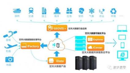 GEOVIS 5數字地球平臺閃耀中國航天日，引領地理空間數據處理新變革