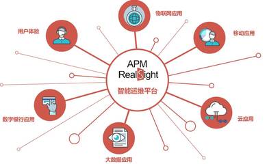 智能、互聯時代的高效數據處理運維策略