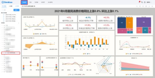 DataEase可視化分析進階 視圖鉆取與聯動設置的數據處理實踐
